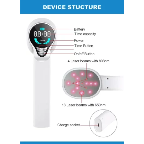 Laser portabil cu infrarosu, 650/ 808nm, Echipament de fizioterapie pentru ameliorarea durerilor, Lastek GD-P-E