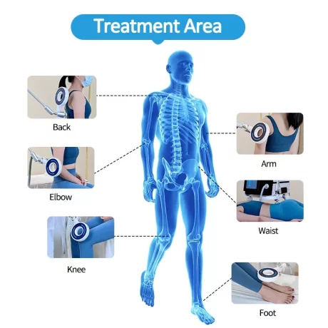 Dispozitiv de terapie magnetică cu inel magnetic pentru ameliorarea durerii Physio Magneto Transduction Massager ZS1024
