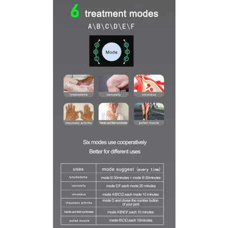 Aparat de presoterapie pentru drenaj limfatic si masaj Alhena® M-PRO 3001, 4 X 6 camere de compresie aer, 6 moduri de tratament, 30-250 mmHg, recuperare medicala, masaj terapeutic, refacere musculara, marimea XXL, negru