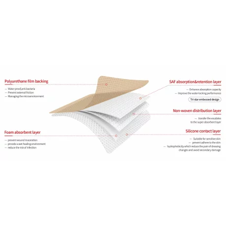 Pansament antiescara, ulcere varicoase, Alhena®, incizii operatorii, utilizat pentru rani cu exudare puternica, din spuma cu adeziv siliconic cu margine blanda pentru ingrijirea ranilor, 10X10 cm