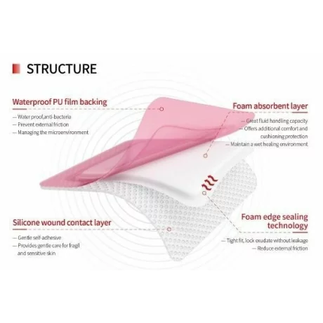 Pansament antiescara, ulcere varicoase, Alhena®, incizii operatorii, utilizat pentru rani cu exudare puternica, din spuma cu adeziv siliconic cu margine blanda pentru ingrijirea ranilor, 5X5 cm