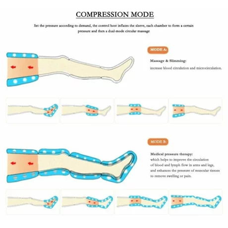 Aparat de presoterapie pentru drenaj limfatic si masaj Alhena® M-PRO 3001, 2 X 6 camere de compresie aer, 6 moduri de tratament, 30-250 mmHg, recuperare medicala, masaj terapeutic, refacere musculara, marimea M, negru
