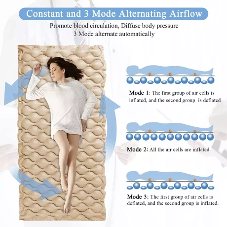 Saltea antiescara cu compresor Fitconn FU-AM001