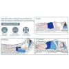 Saltea antiescara cu compresor  Fitconn FU-AM001L, 200 x 90, bej