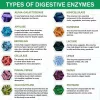 Enzime digestive, Supliment de sprijin imun pentru o digestie mai bună, imbunatateste, digestia, crește imunitatea, controlul greutății, 120 capsule moi