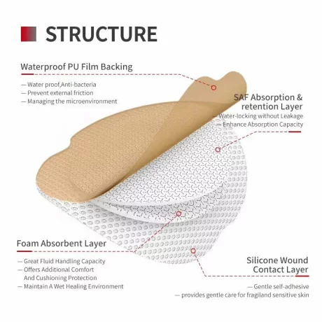 Pansament antiescara, ulcere varicoase, Alhena®, incizii operatorii, utilizat pentru rani cu exudare puternica, din spuma cu adeziv siliconic cu margine blanda pentru ingrijirea ranilor, 18X18 cm