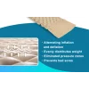 Saltea Antiescara cu Compresor Silentios Alhena®, HF6001, 200 x 90 cm, Presiune Alternativa, suporta 135 kg